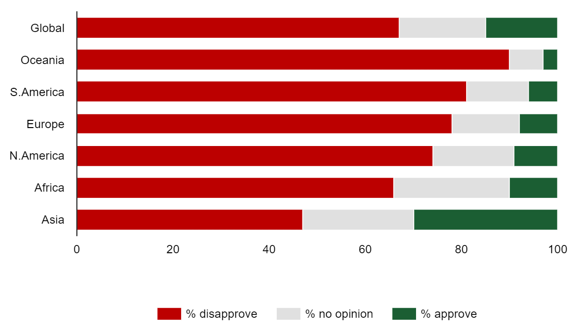 LexisNexis Rule of Law Foundation Finds 67% of Global Public Disapprove of Russian Military Invasion of Ukraine