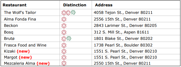 SS5 91067