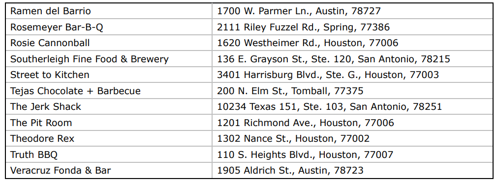 MICHELIN Guide Texas: Year two brings the heat with three new Starred restaurants 12 1a 40964
