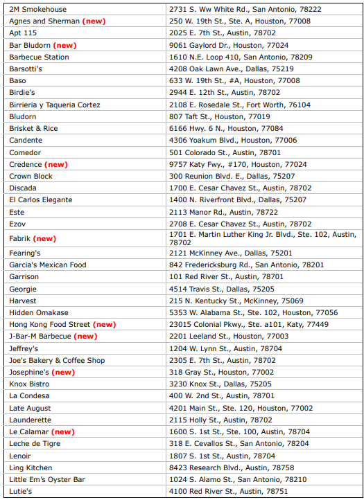 MICHELIN Guide Texas: Year two brings the heat with three new Starred restaurants 18 6a 54509