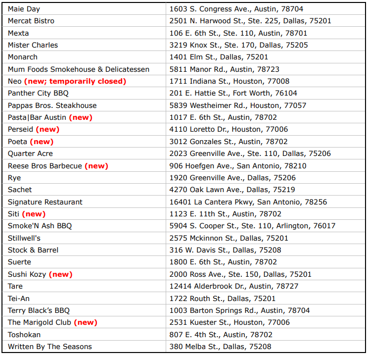 MICHELIN Guide Texas: Year two brings the heat with three new Starred restaurants 19 6b 13363